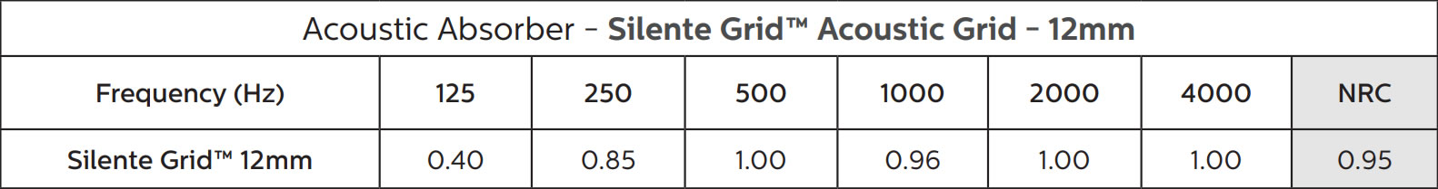 Silente grid technical performance